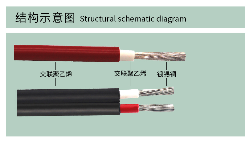 光伏電纜，光伏電纜廠家，光伏專用電纜，vde認證電線廠家