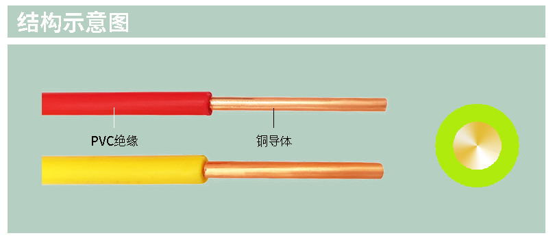 BV電線，Bv線，家用電線廠家，家裝電線規(guī)格