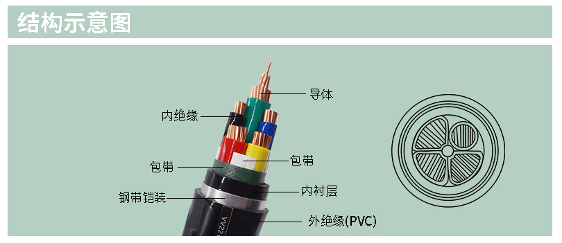 ZR-YJV22電纜